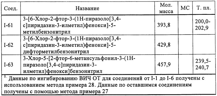 Ненуклеозидные ингибиторы обратной транскриптазы (патент 2451676)