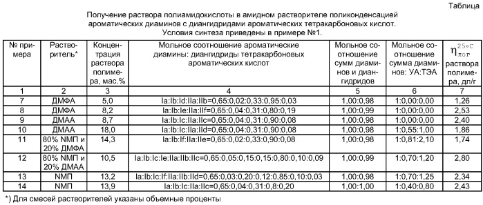 Способ получения раствора полиамидокислоты на основе 4,4&#39;-диаминотрифениламина (патент 2352595)