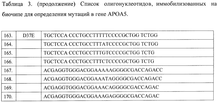 Способ скрининга сердечно-сосудистых заболеваний и биочип для осуществления этого способа (патент 2402771)