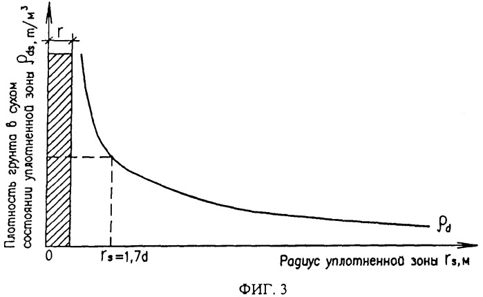Способ изготовления несущей комбинированной армированной набивной сваи (патент 2334048)