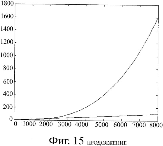 Способ неинвазивного электрофизиологического исследования сердца (патент 2417051)