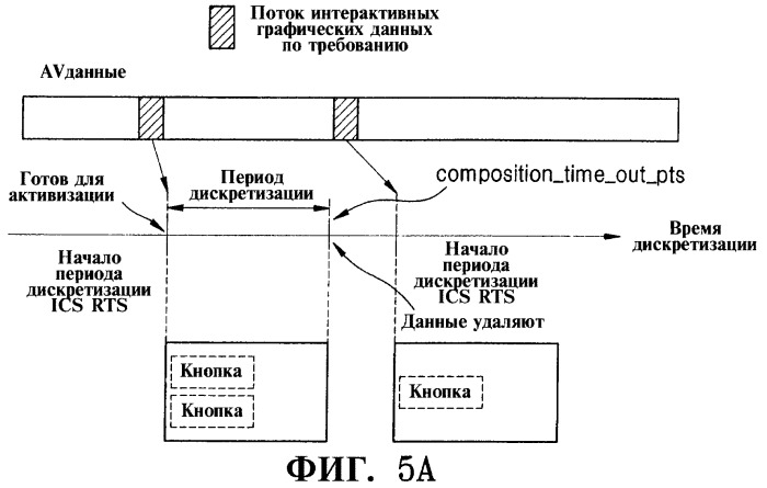 Носитель данных для хранения потока интерактивных графических данных, активизируемый в ответ на пользовательскую команду, и устройство для его воспроизведения (патент 2367012)