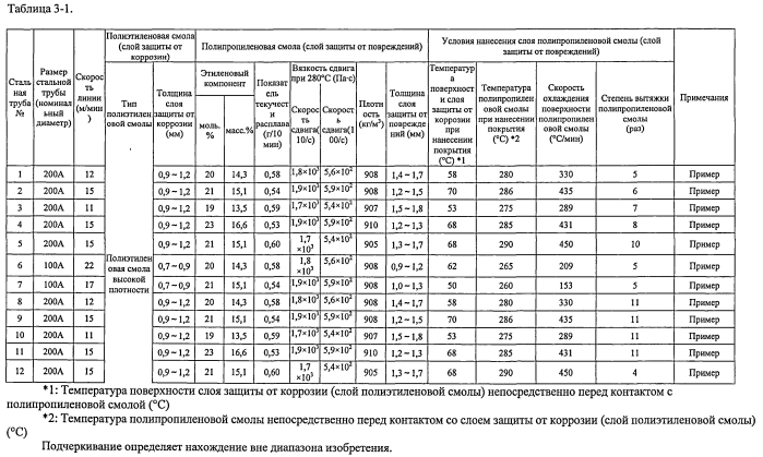 Труба с многослойным покрытием и способ ее производства (патент 2573334)