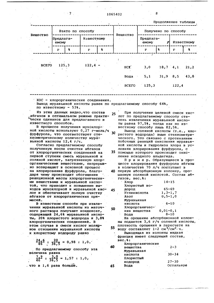 Способ выделения смеси муравьиной и соляной кислот (патент 1065402)