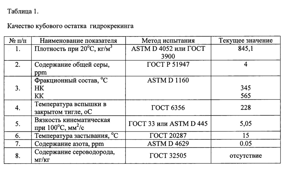 Способ получения маловязкого судового топлива (патент 2652634)