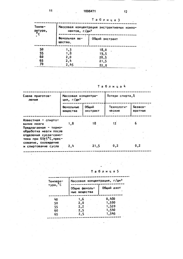 Способ получения вина типа марсала (патент 1696471)