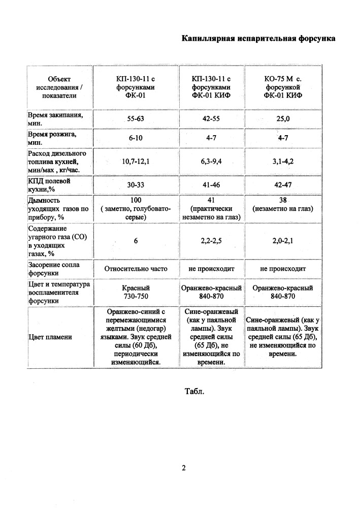 Капиллярная испарительная форсунка (патент 2655054)