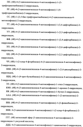 Производные 4-(4-алкокси-3-гидроксифенил)-2-пирролидона в качестве ингибиторов pde-4 для лечения неврологических синдромов (патент 2340600)