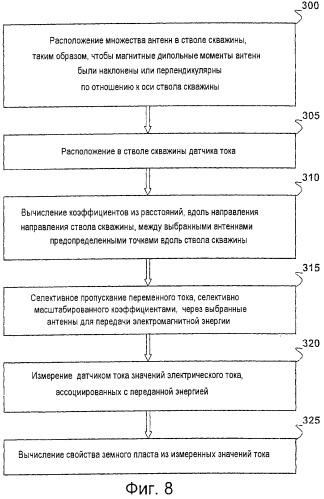 Устройство для измерения электромагнитного свойства земного пласта, пересеченного стволом скважины, и способ измерения электромагнитного свойства земного пласта, пересеченного стволом скважины (варианты) (патент 2279697)