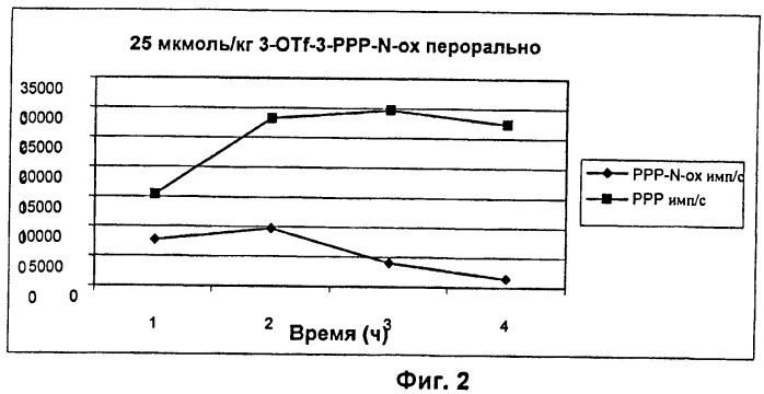 N-оксидные и/или ди-n-оксидные производные стабилизаторов/модуляторов рецепторов дофамина, проявляющие улучшенные профили сердечно-сосудистых побочных эффектов (патент 2470013)