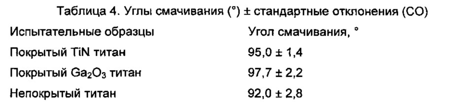 Медицинское устройство с поверхностью, содержащей металл противомикробного действия (патент 2651463)