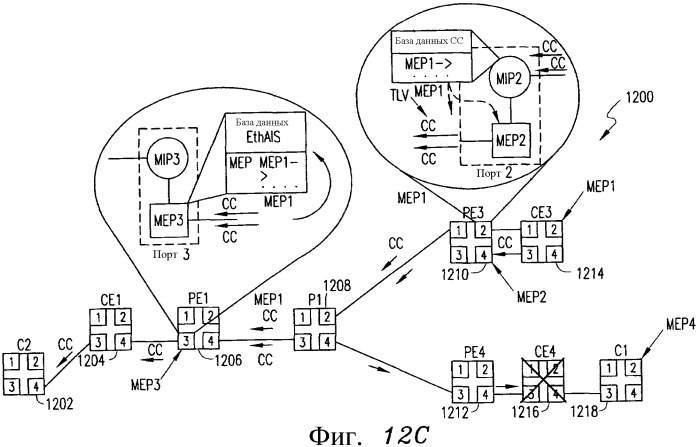 Механизм индикации и подавления аварийных оповещений (ais) в сети ethernet oam (патент 2390947)