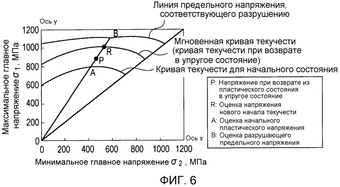 Способ определения разрушения, устройство, программа и читаемый компьютером носитель записи для определения разрушения (патент 2507496)