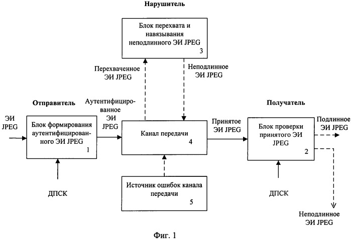 Способ аутентификации электронного изображения jpeg (варианты) (патент 2448419)