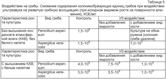 Способ разрушения микроорганизмов-биодеструкторов на поверхностях объектов в жилых отсеках космической станции (патент 2372942)