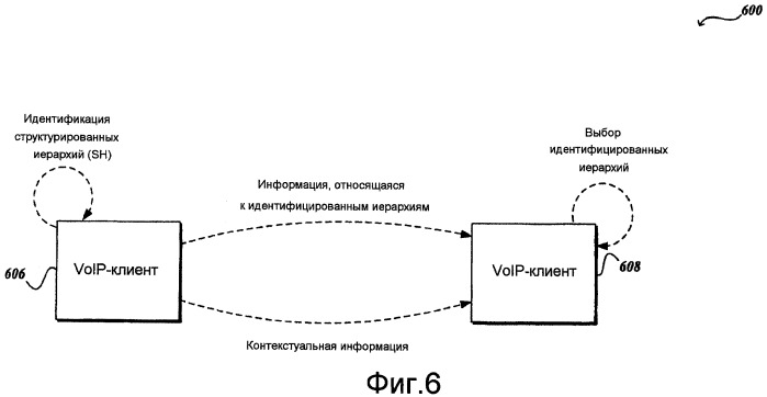 Усовершенствованная передача по сети (патент 2438246)