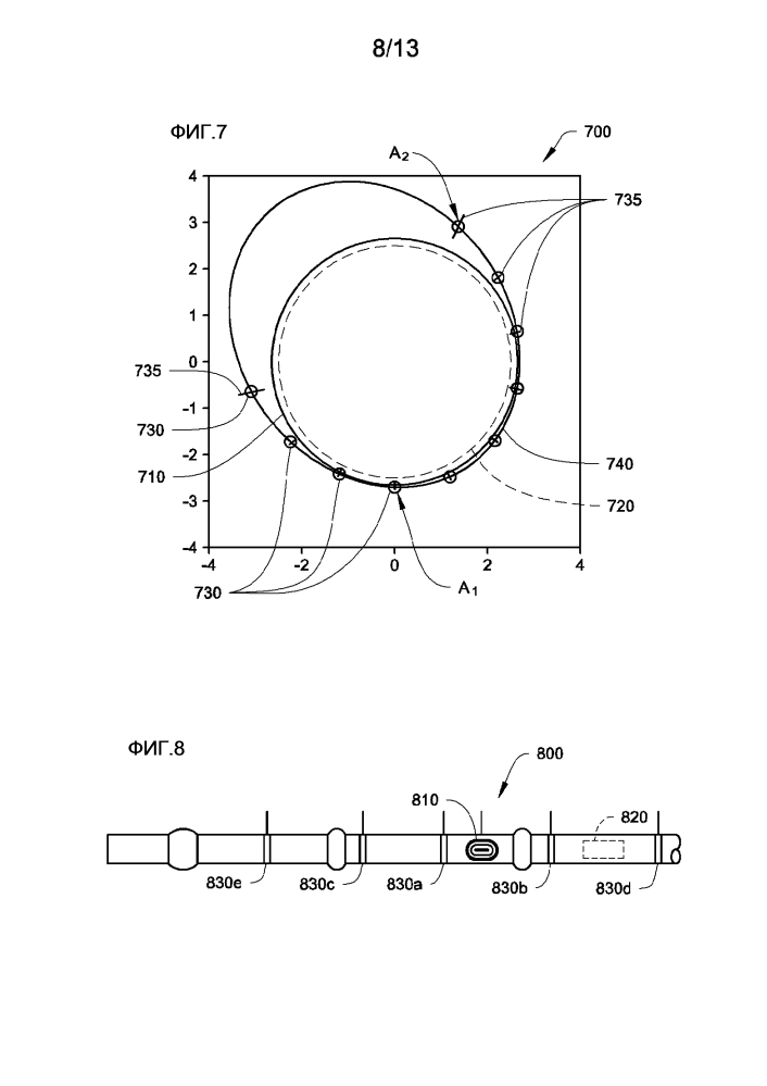 Способы и системы для определения зазора между скважинным прибором и геологической формацией (патент 2600806)