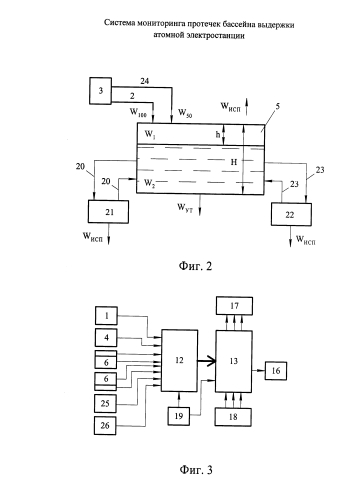 Система мониторинга протечек бассейна выдержки атомной электростанции (патент 2589726)