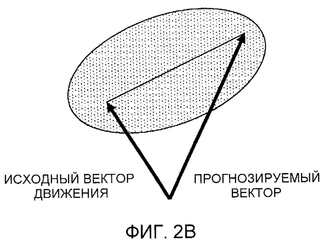 Способ и устройство нахождения вектора движения, программа и носитель записи для хранения программы (патент 2420913)