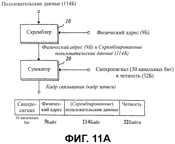 Носитель записи с областью связывания, включающий в себя синхронизирующую комбинацию, и устройство и способы формирования, записи и воспроизведения носителя записи (патент 2421832)