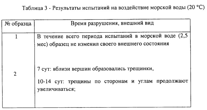 Цементные бетоны, саморазрушающиеся в воде (патент 2509066)