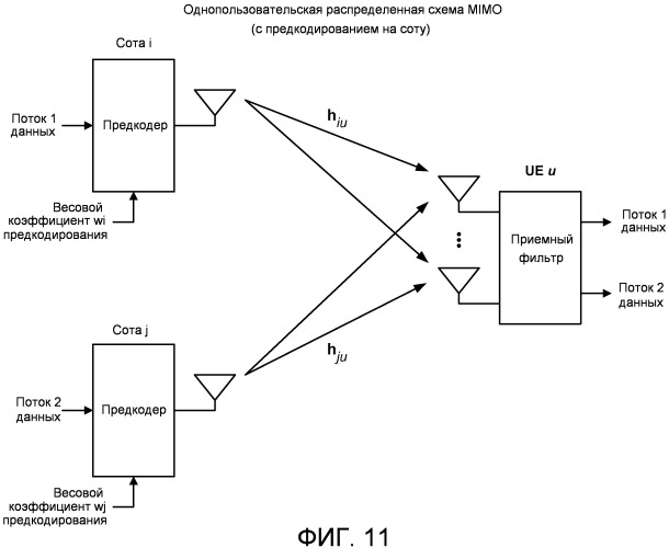 Способ и устройство для поддержки многопользовательской и однопользовательской схемы мiмо в системе беспроводной связи (патент 2480909)