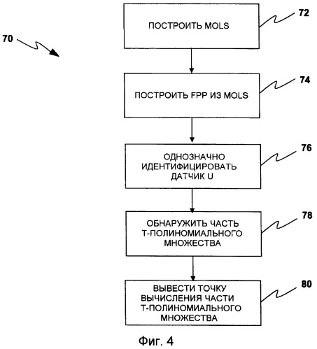 Детерминистическое предварительное распределение ключей и функциональное управление ключами для сетей мобильных датчиков на теле (патент 2420895)