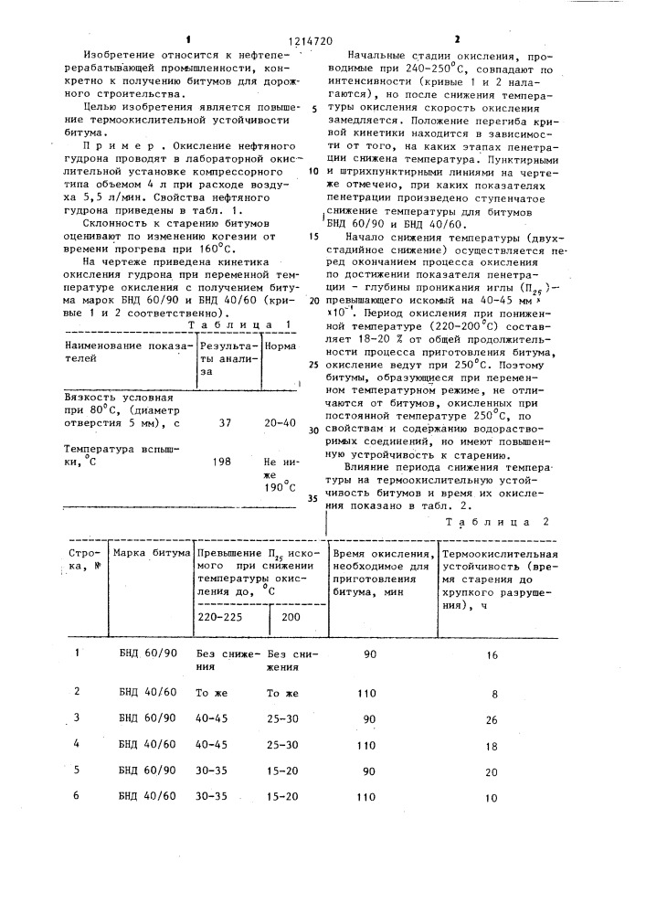 Способ получения дорожного битума (патент 1214720)