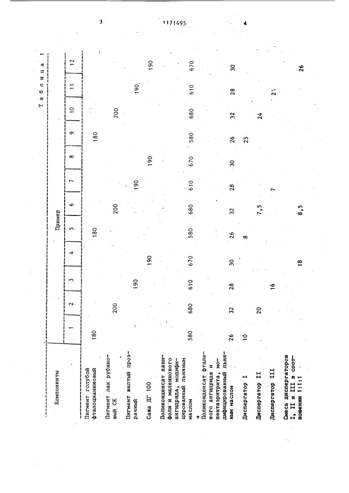 Печатная краска для высокой или офсетной печати (патент 1171495)