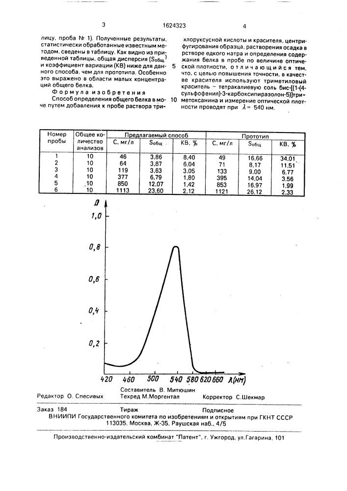 Способ определения общего белка в моче (патент 1624323)