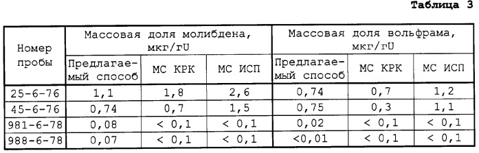 Устройство концентрирования примесей в гексафториде урана (патент 2305586)