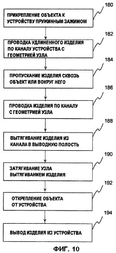 Устройство и способ придания формы удлиненному изделию (патент 2422351)