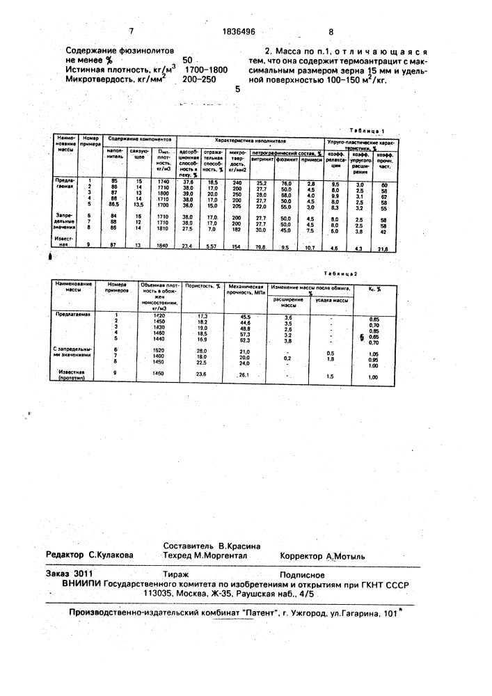 Холоднонабивная подовая масса (патент 1836496)