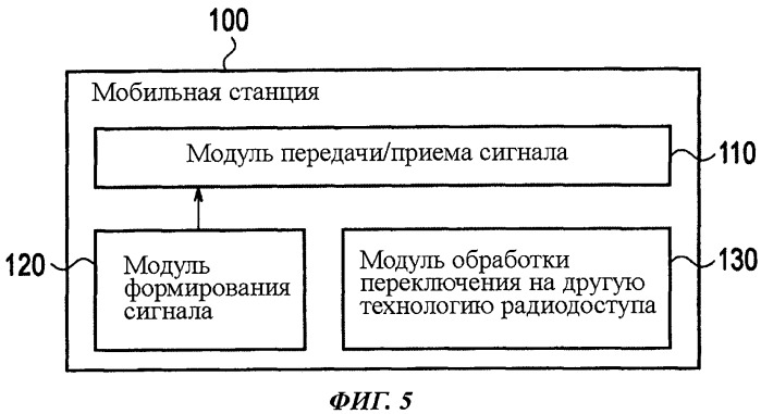 Способ мобильной связи, коммутационная станция мобильной связи, базовая радиостанция и мобильная станция (патент 2499363)