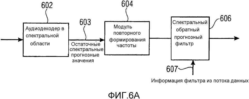 Устройство и способ для кодирования и декодирования кодированного аудиосигнала с использованием временного формирования шума/наложений (патент 2607263)