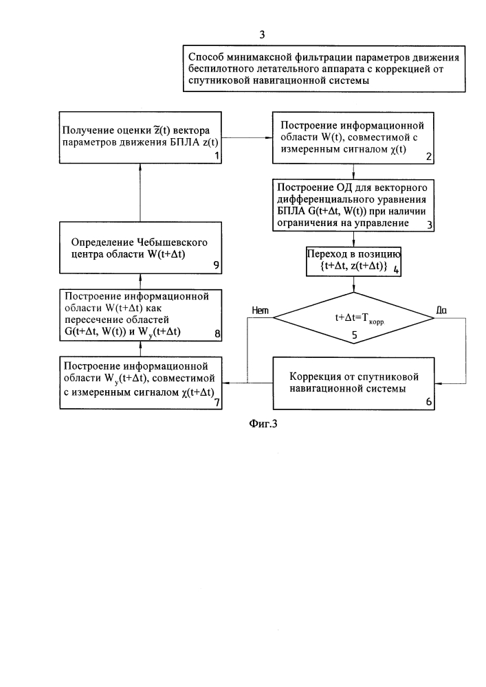 Способ минимаксной фильтрации параметров движения беспилотного летательного аппарата с коррекцией от спутниковой навигационной системы (патент 2625603)