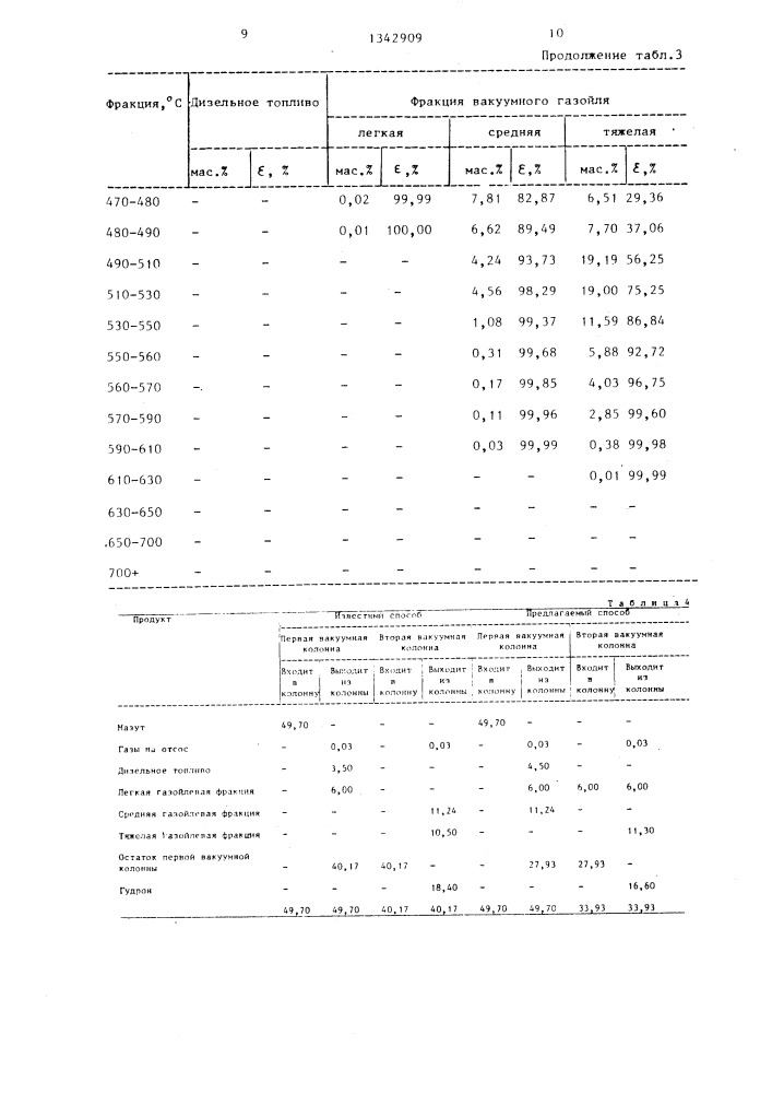 Способ получения дистиллятных фракций (патент 1342909)