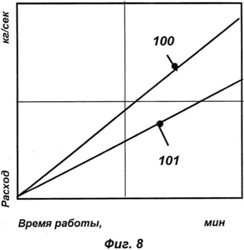 Дизельный двигатель внутреннего сгорания и способ его работы (патент 2558741)