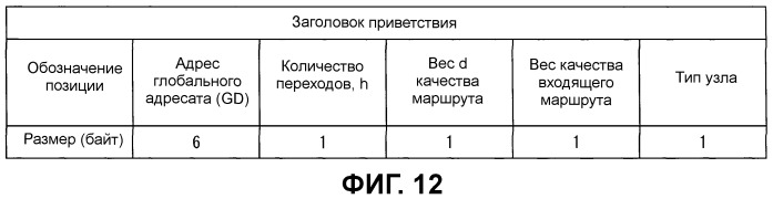 Узловое устройство и программа (патент 2457627)