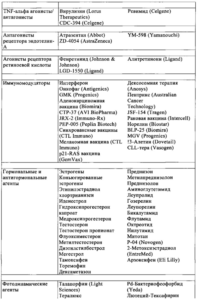 Производные (аза-)изохинолинона (патент 2654216)