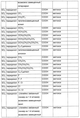 Соединения, являющиеся активными по отношению к рецепторам, активируемым пролифератором пероксисом (патент 2356889)