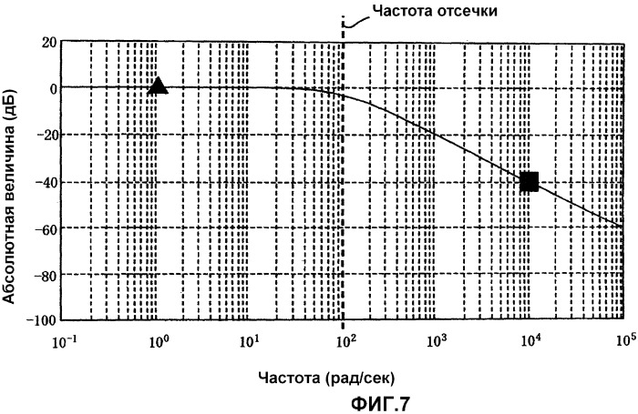 Устройство управления и способ управления электрической вращающейся машиной (патент 2481694)