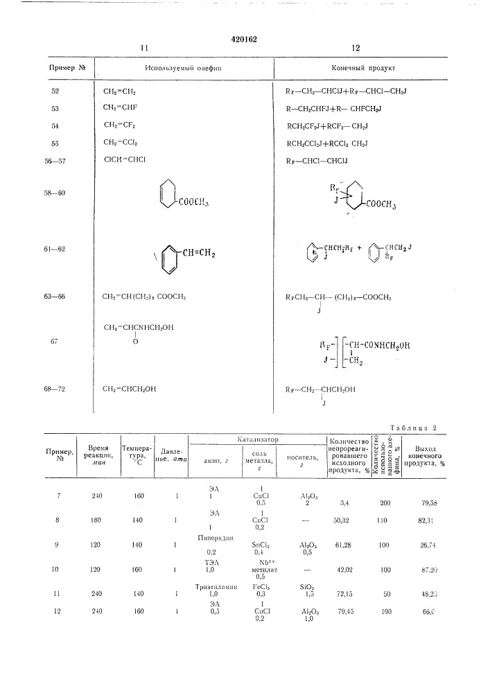 Способ получения аддукта перфторалкил- иодида—ол ефина (патент 420162)