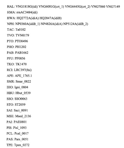 Композиции и способы получения изопрена (патент 2545699)