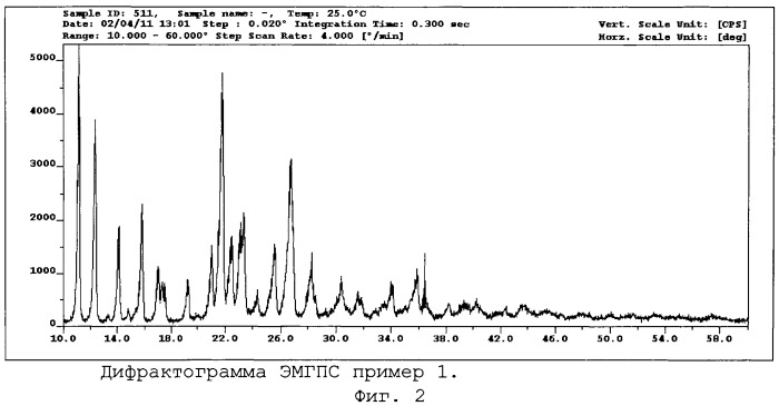 Стабильная кристаллическая форма 2-этил-6-метил-3-оксипиридина сукцината и способ ее получения (патент 2453538)