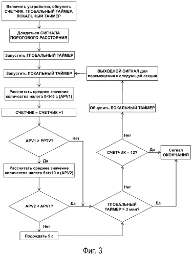 Устройство и способ очистки полости рта (патент 2570966)