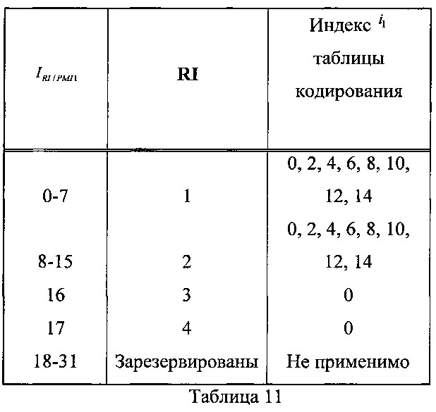 Способ и терминал для передачи обратной связью информации о состоянии канала (патент 2616156)