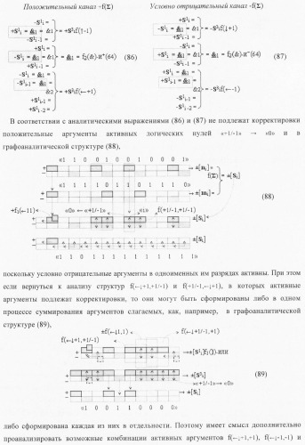 Функциональная структура условно &quot;i&quot; разряда параллельного сумматора троичной системы счисления f(+1,0,-1) в ее позиционно-знаковом формате f(+/-) (патент 2380741)