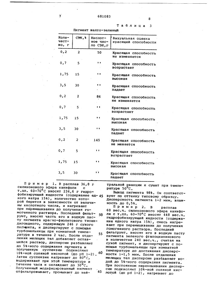 Способ получения модифицированных органических пигментов (патент 681083)