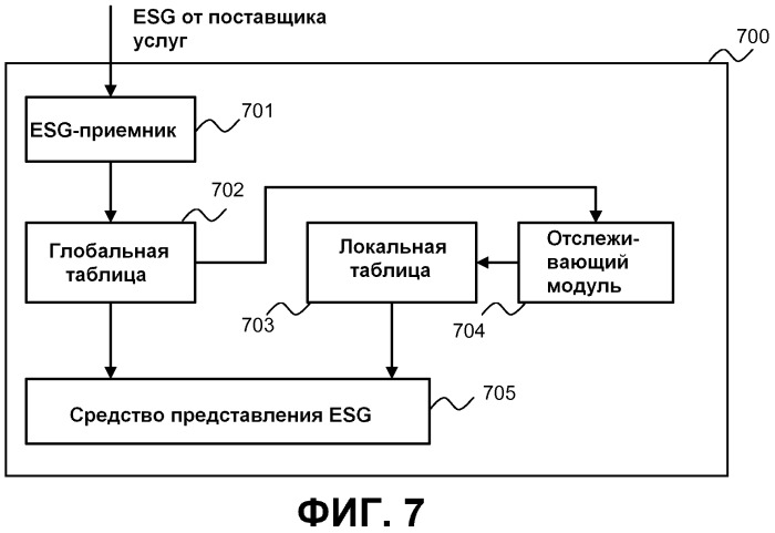 Способ обеспечения служб многоадрестного вещания (патент 2533181)